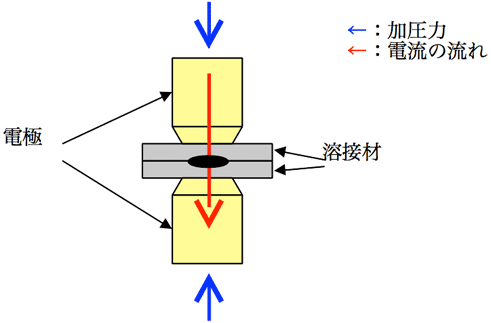 抵抗溶接基礎知識 コア技術 ハイメカ株式会社